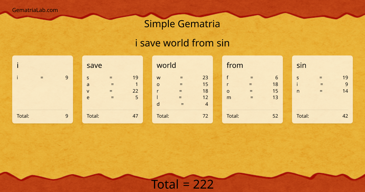 i save world from sin in simple Gematria